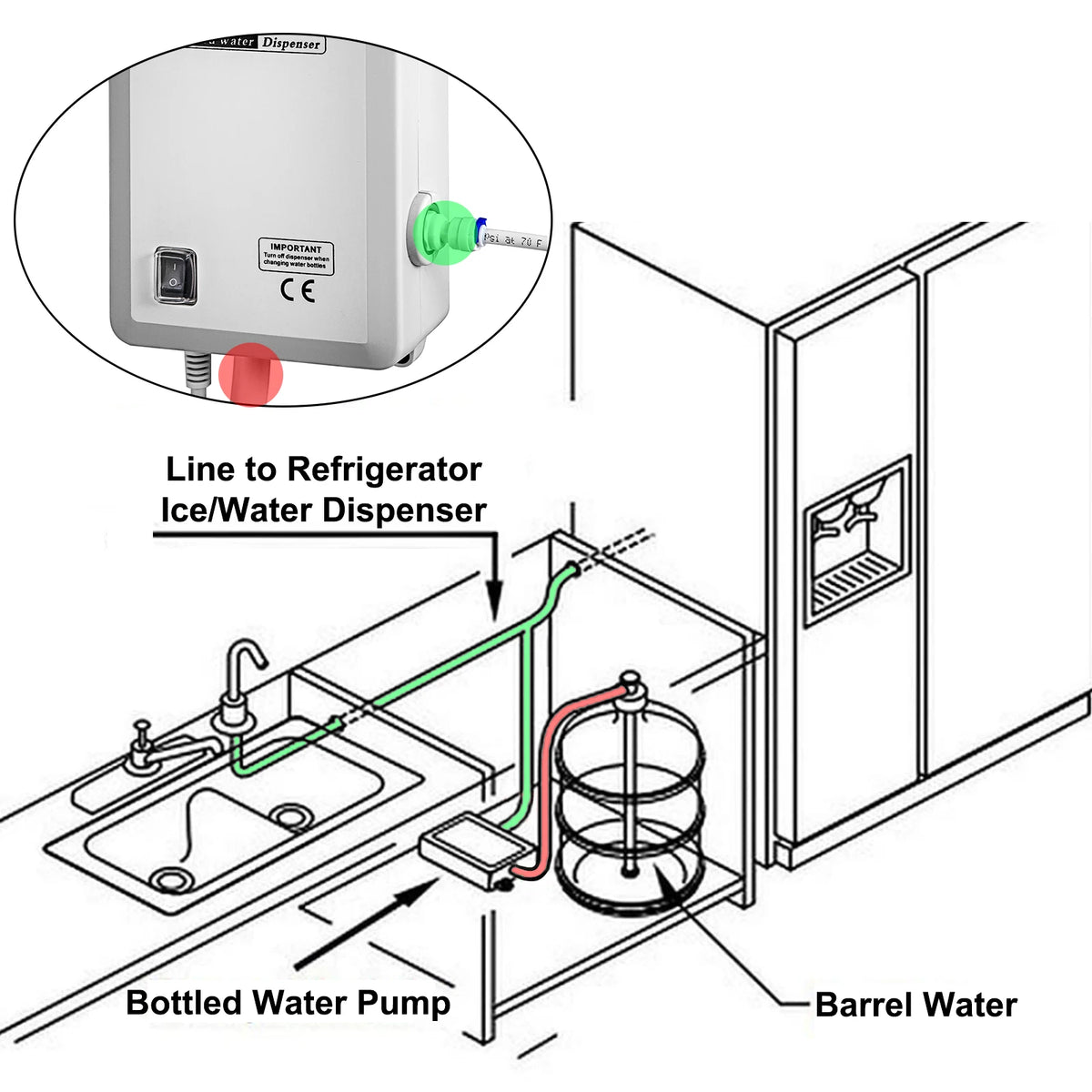 SucceBuy Bottled Water Dispensing Pump for Coffee and Ice Makers