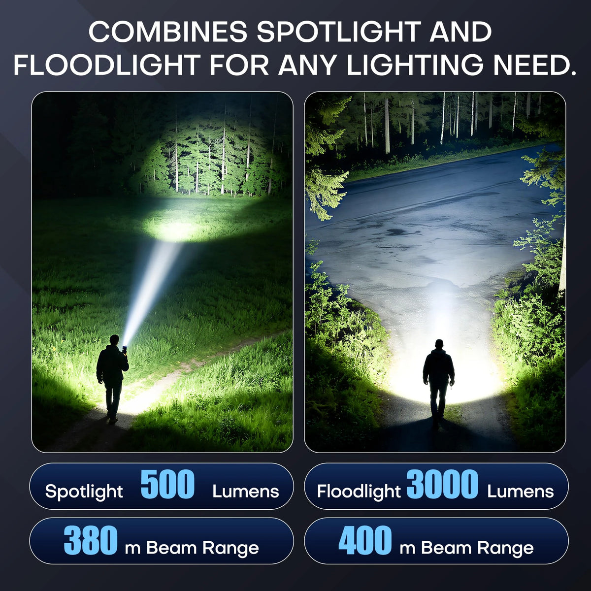 Tuowee Adjustable LED Tactical Flashlight With USB Rechargeable Battery