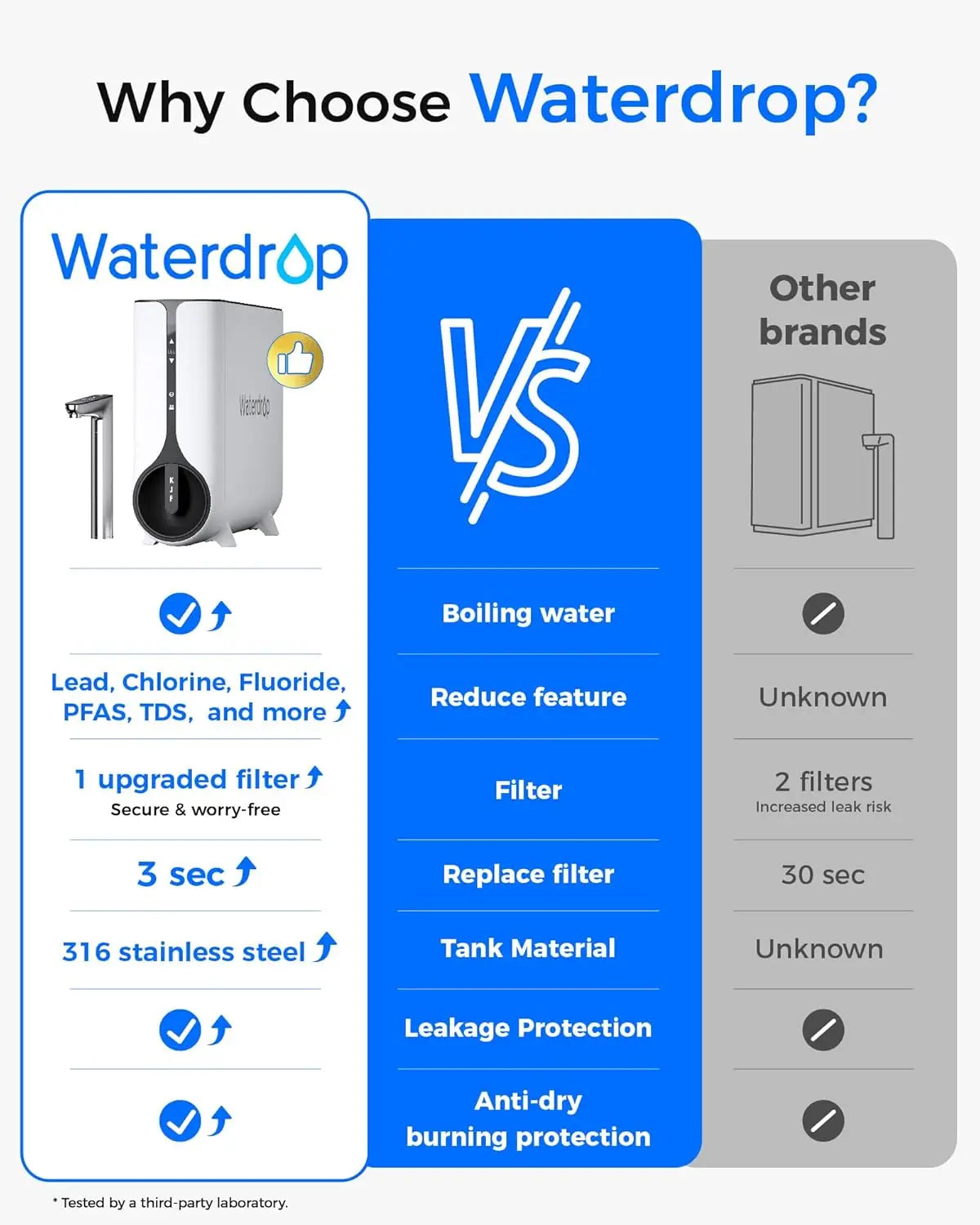 Waterdrop Tankless Reverse Osmosis System With Instant Hot Water Dispenser