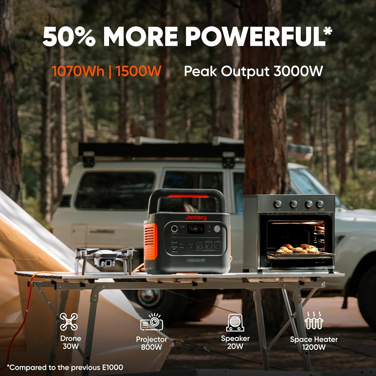 Jackery Explorer 1000 V2 Portable Power Station With Extension Cord