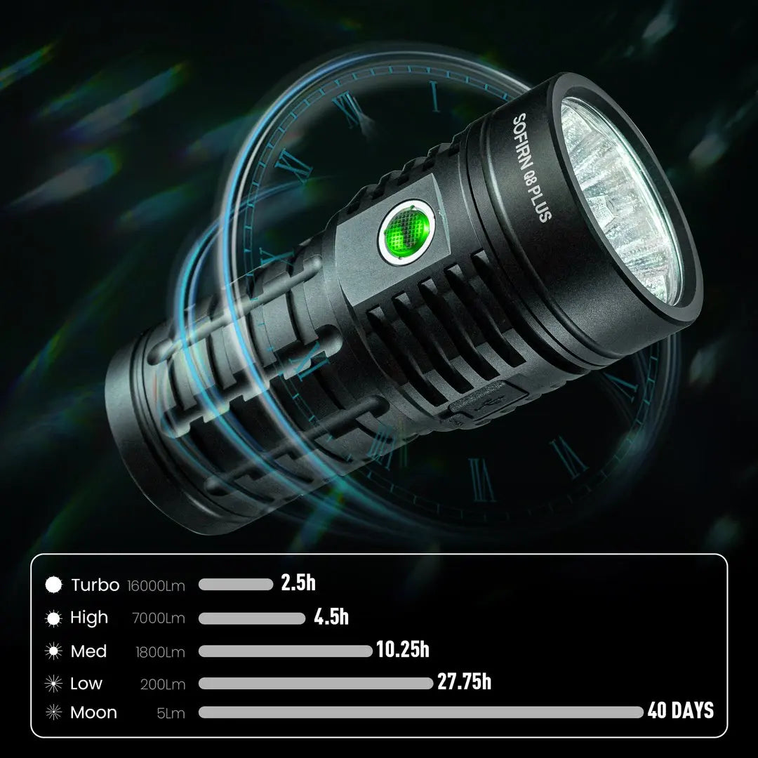 Sofirn Q8 Plus Led Flashlight 16000 Lumen Usb Rechargeable Torch