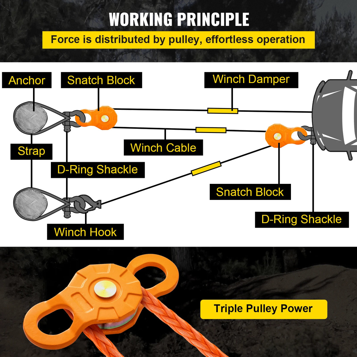 11 Ton Winch Pulley For Synthetic Rope And Soft Shackles