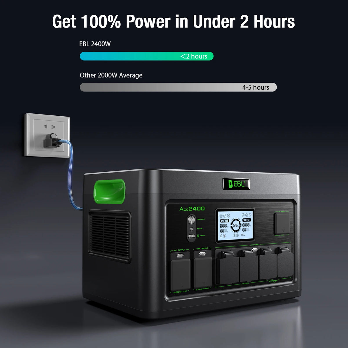 Portable Power Station Generator With Pure Sine Wave Output
