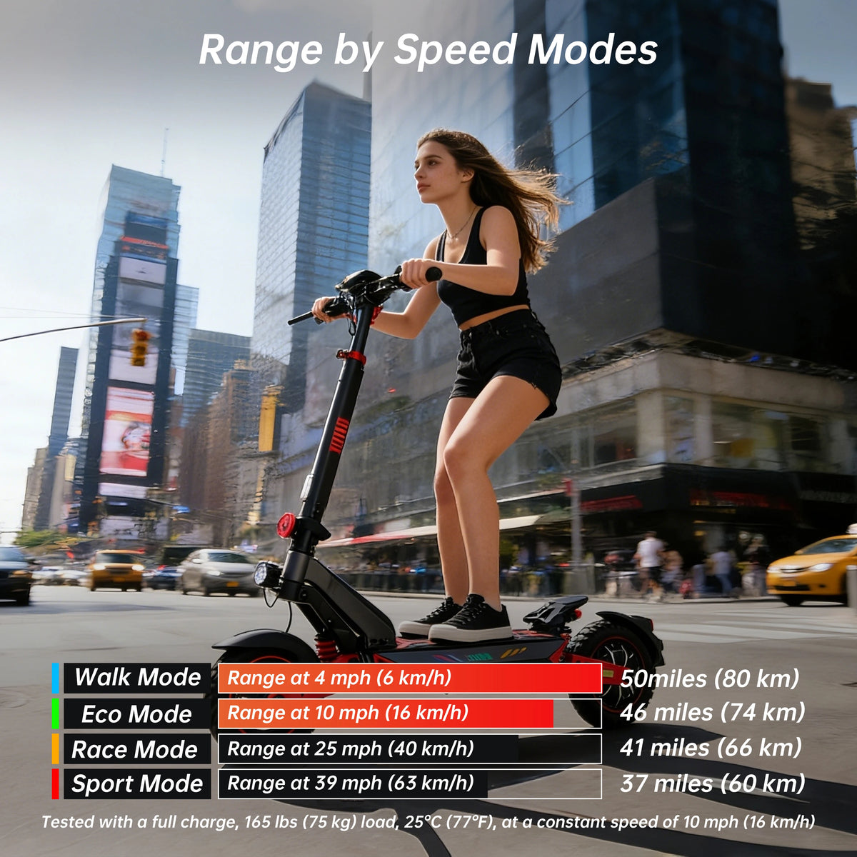 ZWHEEL D3 Dual Motor All Wheel Drive Electric Scooter for Commuting