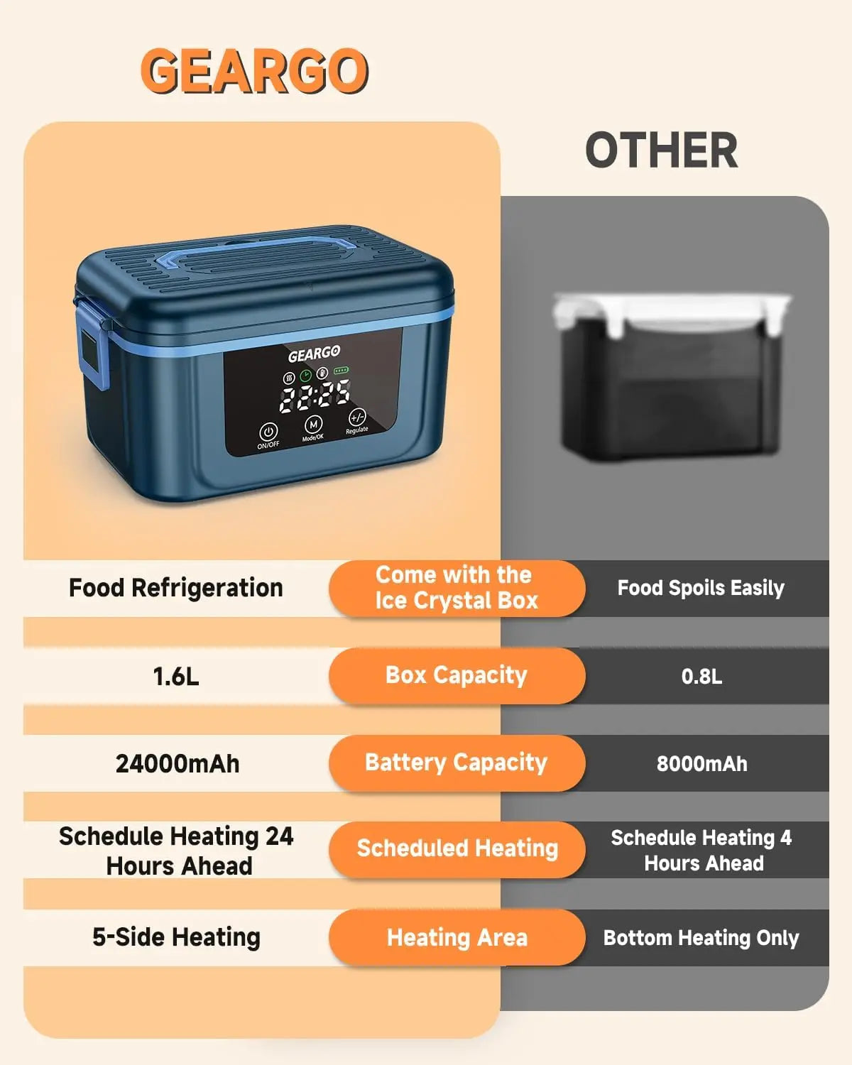 Cordless Electric Heated Lunch Box With Ice Crystal Cooling