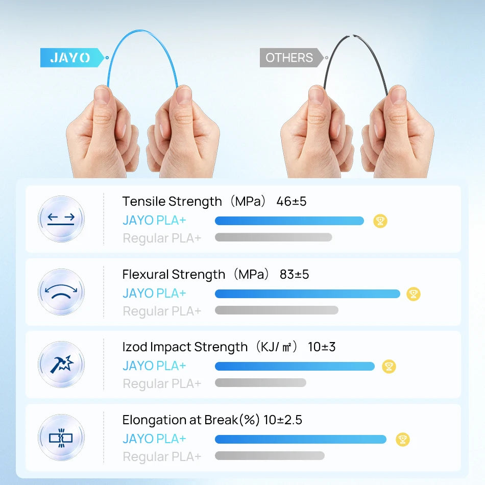 JAYO PLA Plus Filament For 3D Printing With Neat Winding