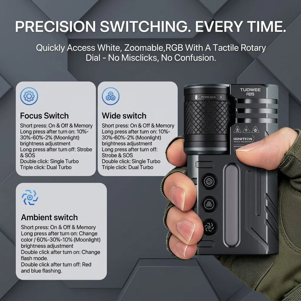 Tuowee Adjustable LED Tactical Flashlight With USB Rechargeable Battery