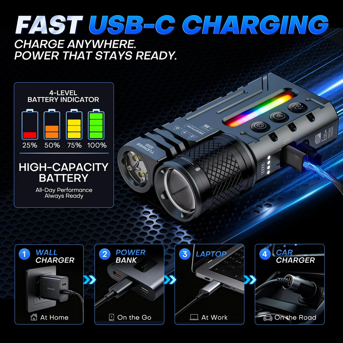 Tuowee Adjustable LED Tactical Flashlight With USB Rechargeable Battery