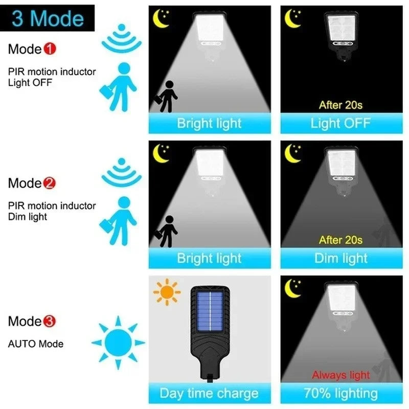 Outdoor Solar Garden Lights With Motion Sensor And Three Modes