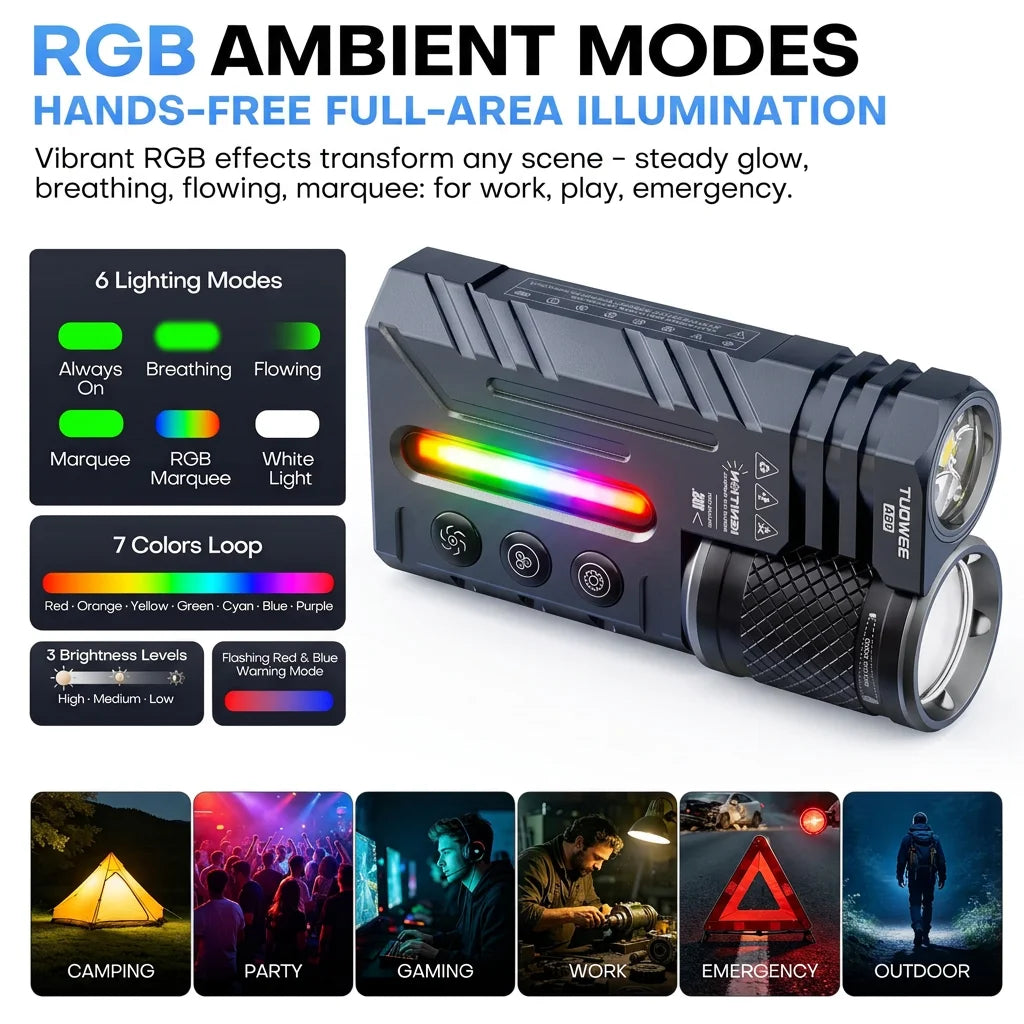 Tuowee Adjustable LED Tactical Flashlight With USB Rechargeable Battery