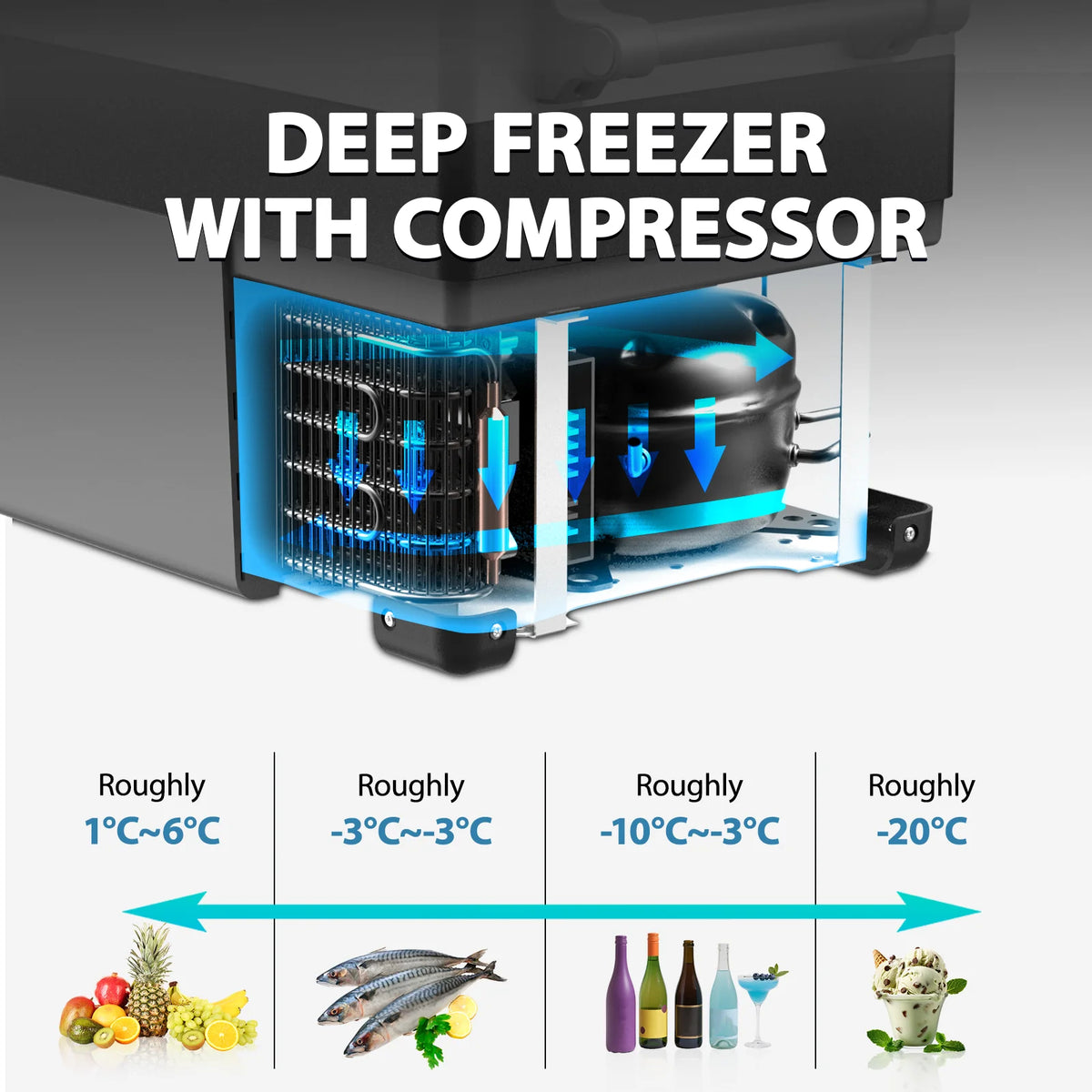 Alpicool Dual Temperature Portable Car Fridge Freezer for RVs and Trucks