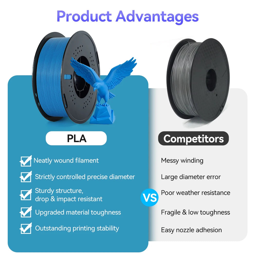 KINGROON PLA Filament for 3D Printing and Printer Projects