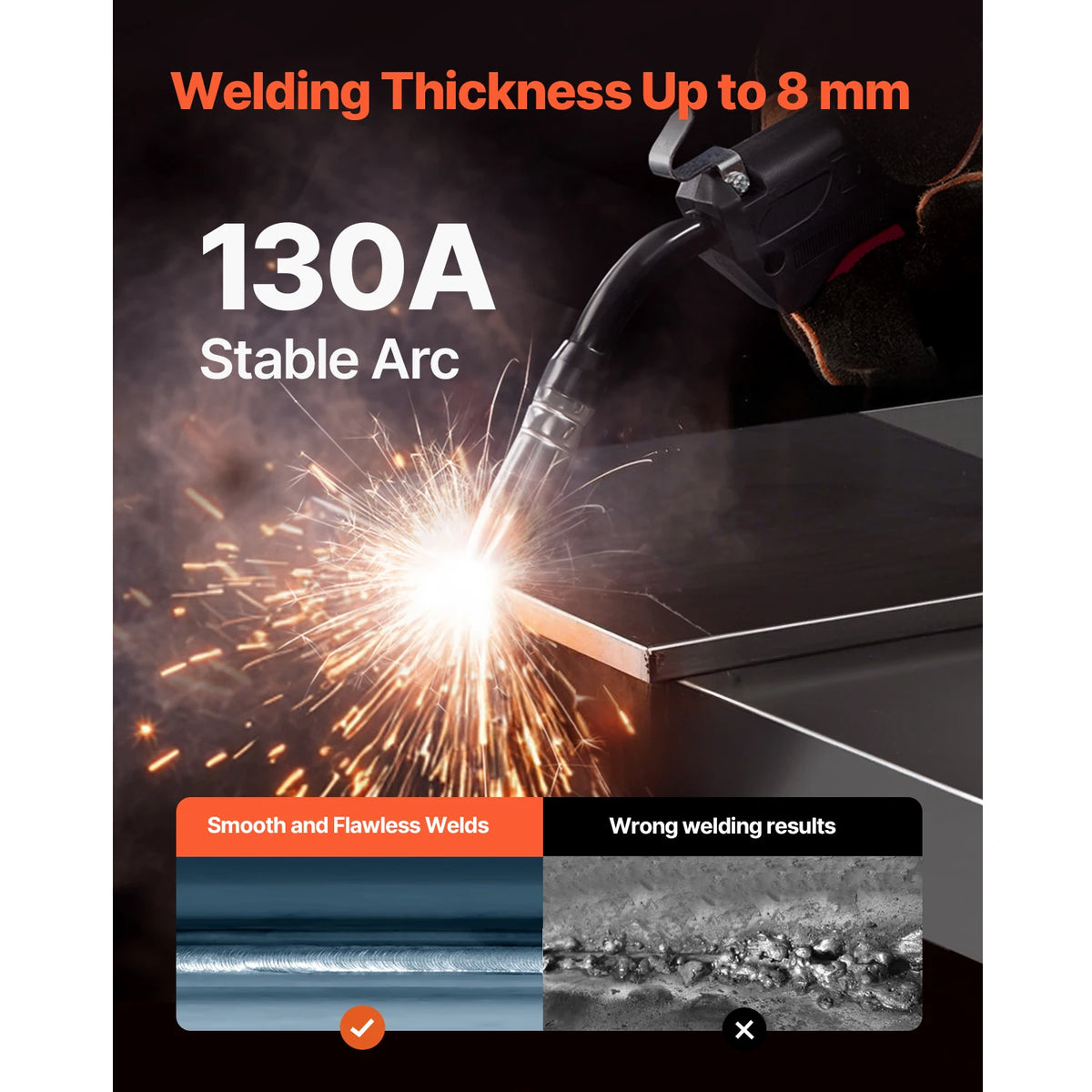 SucceBuy 130 Amp MIG Welder With IGBT Inverter Technology